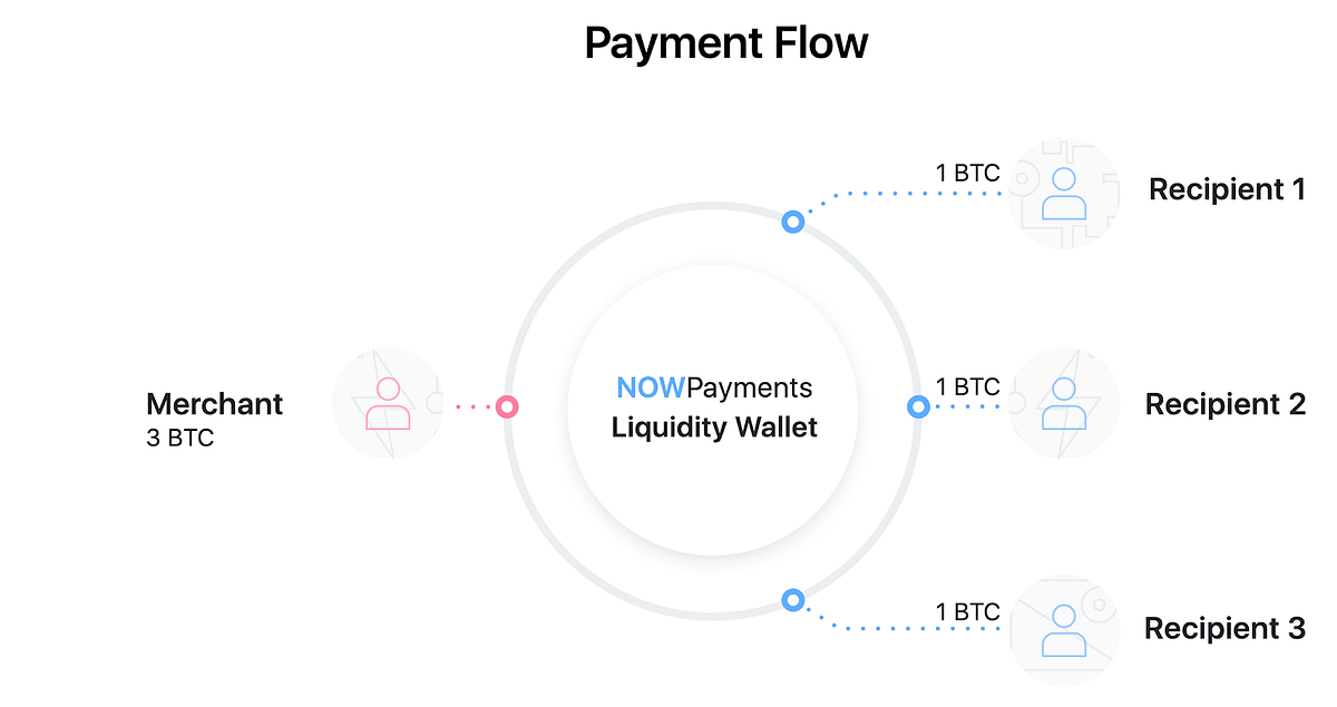 NOWPayments - Payment Flow