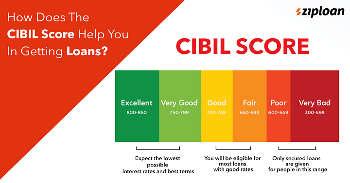 how to improve cibil score