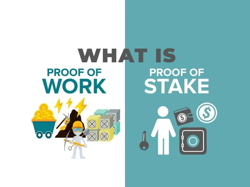 What is Proof of work and Proof of stake