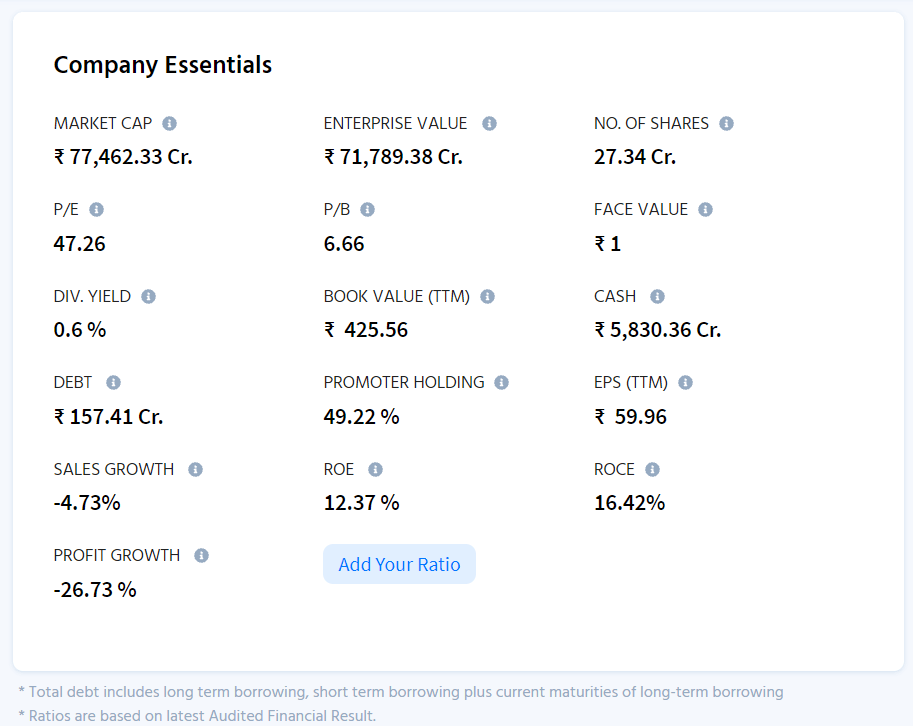 Top 5 Auto Stocks in India - Eicher Motors