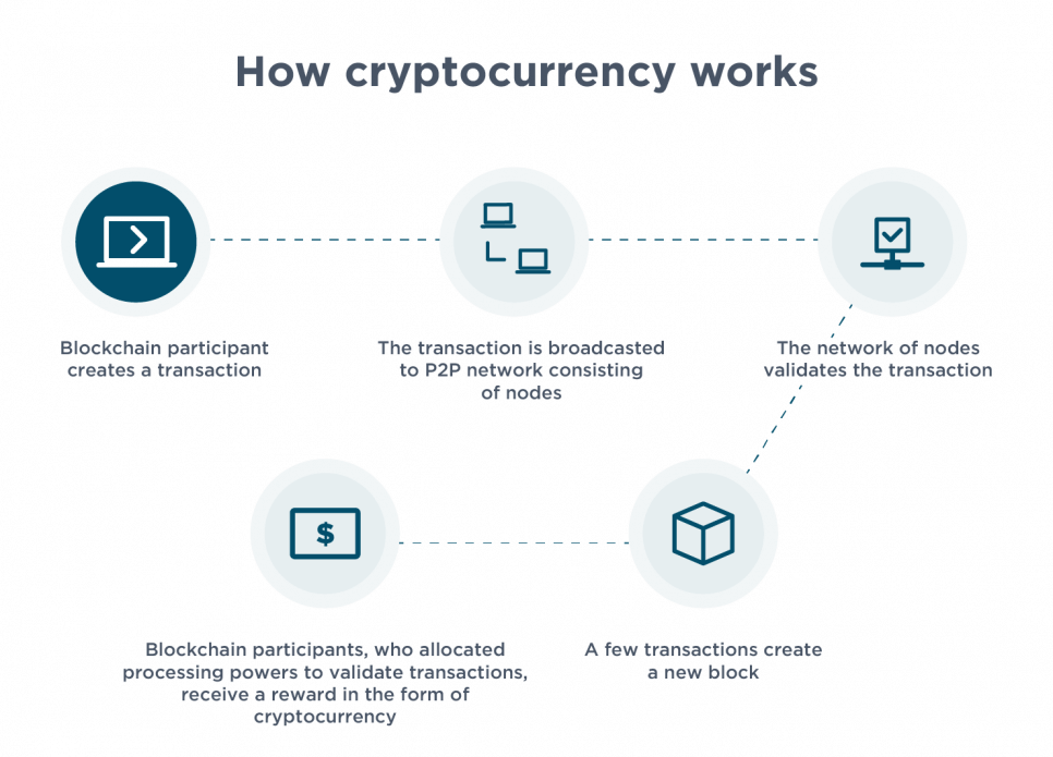 How to Create a Cryptocurrency & How to make a Cryptocurrency token